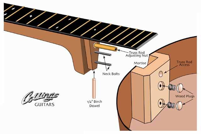 Tìm hiểu cấu tạo đàn guitar với những bội phận chính